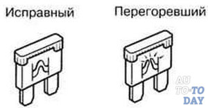 Что будет если поставить предохранитель большей мощности