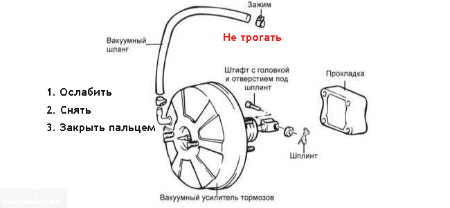 Шеви Нива не заводится, нет искры