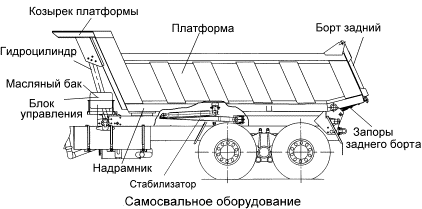 Электромагнитный клапан ? для подъема кузова ? КАМАЗ, схема подъема платформы