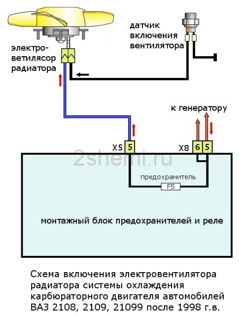 Электросхема включения вентилятора охлаждения ваз 2115 инжектор