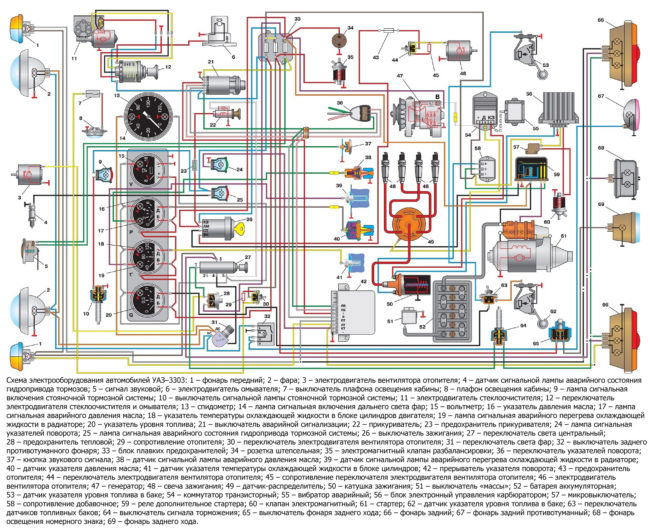 Электросхема УАЗ 452 старого образца с амперметром, для Буханки с карбюраторным ДВС и УАЗ 3741, 3962, 2206