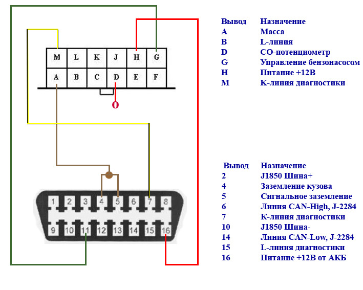 Расположение диагностического разъема OBD ? на ? ВАЗ 2107, ВАЗ 2110, ВАЗ 2112, ВАЗ 2114, ВАЗ 2115