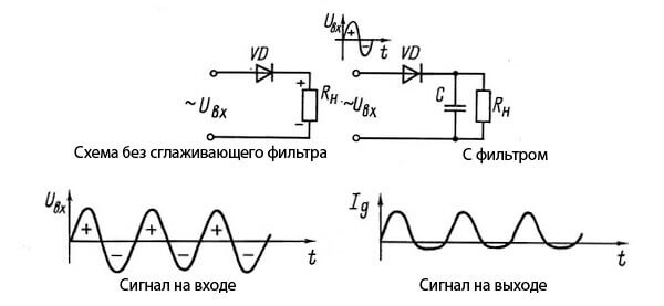 Почему в розетках используется переменный ток