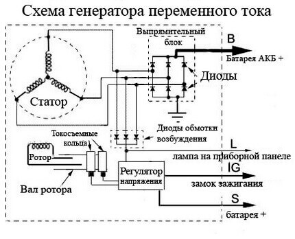 Почему в розетках используется переменный ток