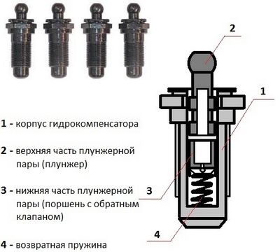 Замена гидрокомпенсаторов нива 21214 инжектор