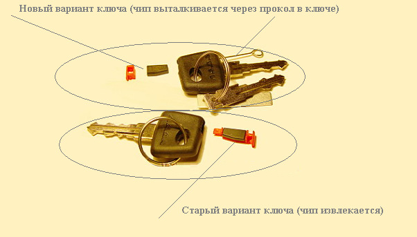 Замена замка зажигания на калине с иммобилайзером