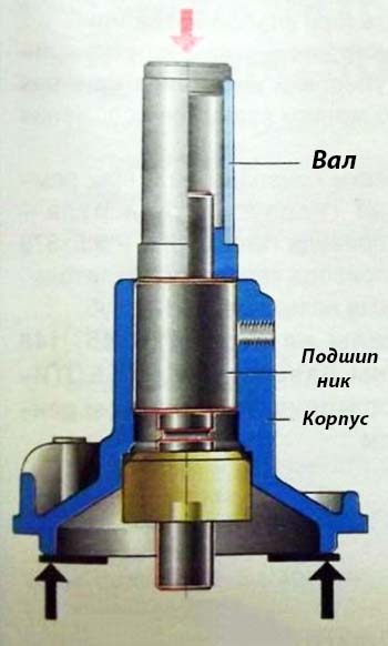 Замена корпуса помпы ваз 2106