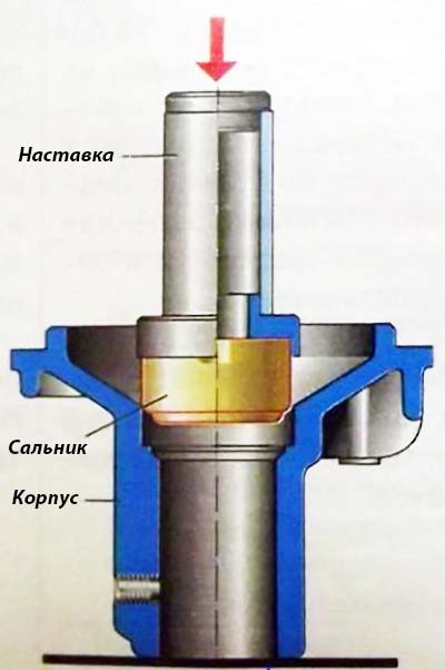 Замена корпуса помпы ваз 2106