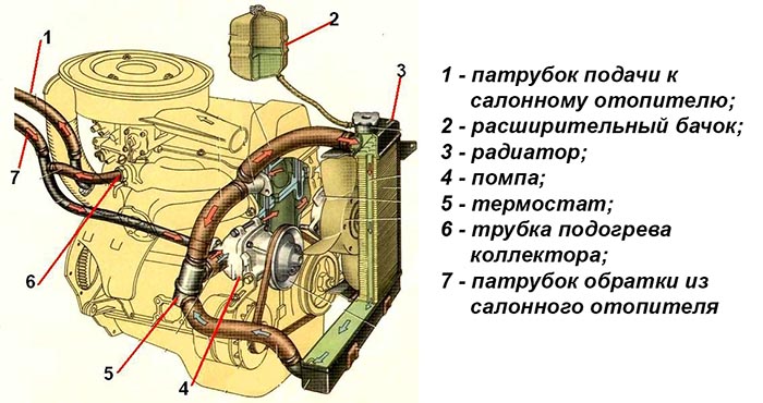 Замена корпуса помпы ваз 2106