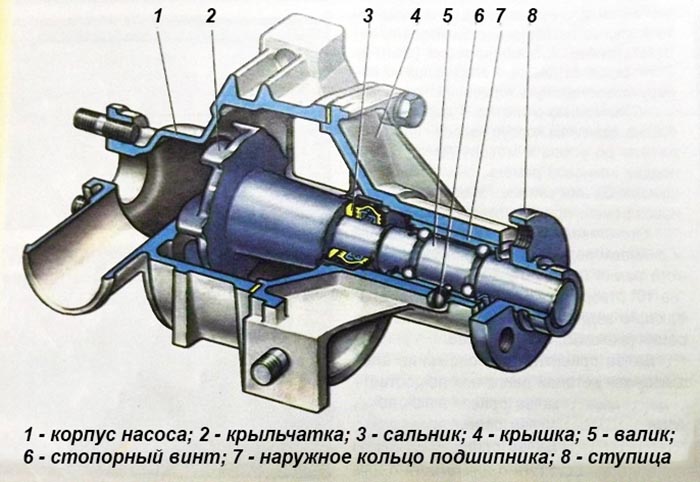 Замена корпуса помпы ваз 2106