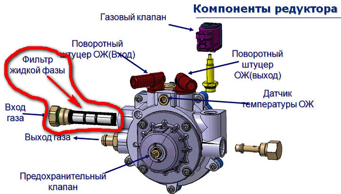 Замена фильтра газового клапана ловато