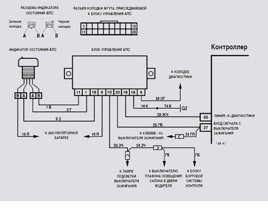 Иммобилайзер ? апс 4 ? распиновка ?