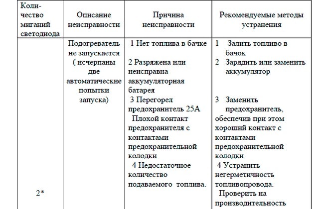 Система облегчения пуска холодного двигателя КаМАЗ с ЭФУ