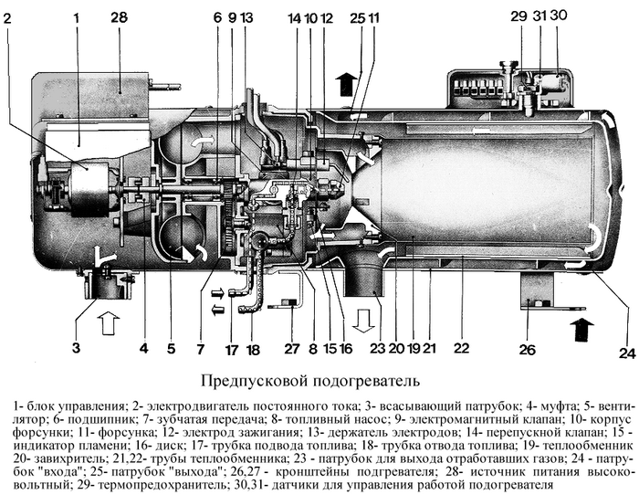 Система облегчения пуска холодного двигателя КаМАЗ с ЭФУ