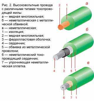 Как восстановить высоковольтные провода