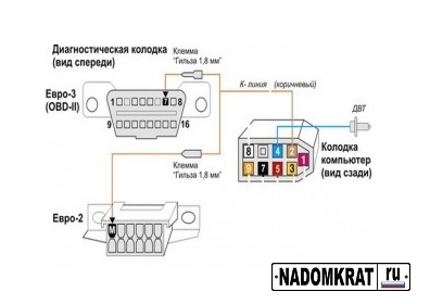 Как вытащить бортовой компьютер на ваз 2114