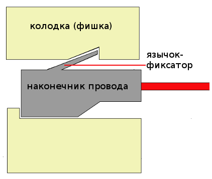 Как заменить фишку на фаре