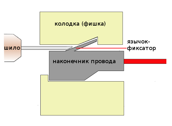 Как заменить фишку на фаре