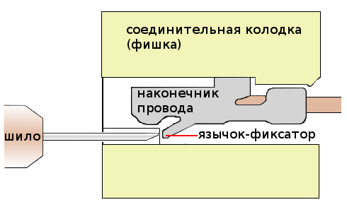 Как заменить фишку на фаре