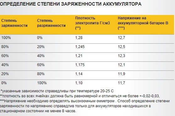 Как зарядить аккумулятор варта блю динамик