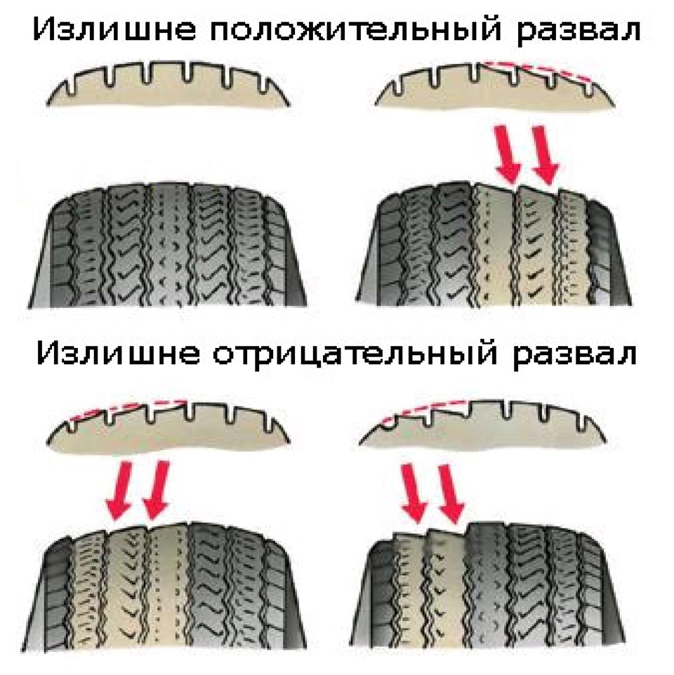 Как отрегулировать схождение на ниве