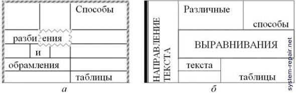 Как подтянуть таблицу в ворде