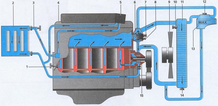 Как поставить дополнительную печку на газ 3110