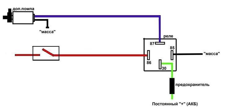 Как поставить дополнительную печку на газ 3110