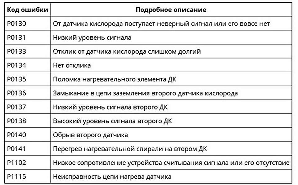 Как почистить датчик кислорода лямбда зонд