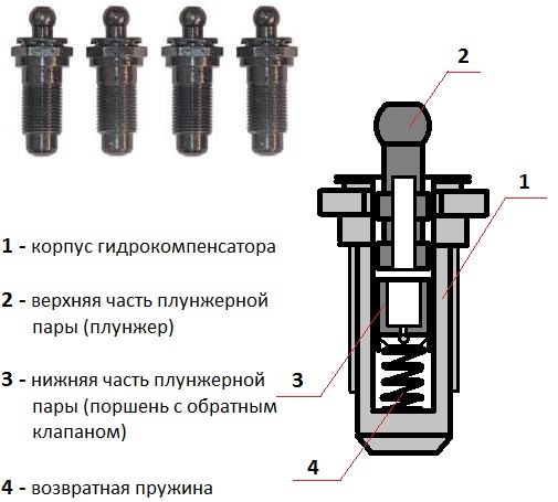 Как правильно установить новые гидрокомпенсаторы