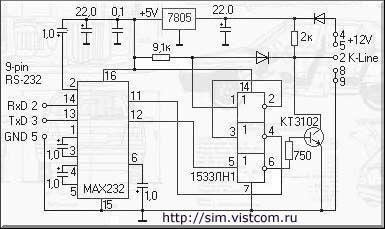 Как проверить k line