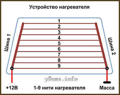 Как проверить обогрев заднего стекла ваз 2114