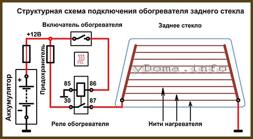 Как проверить обогрев заднего стекла ваз 2114
