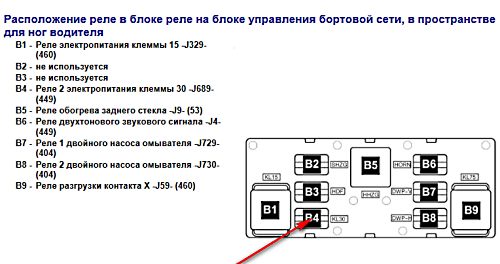 Как прозвонить блок предохранителей