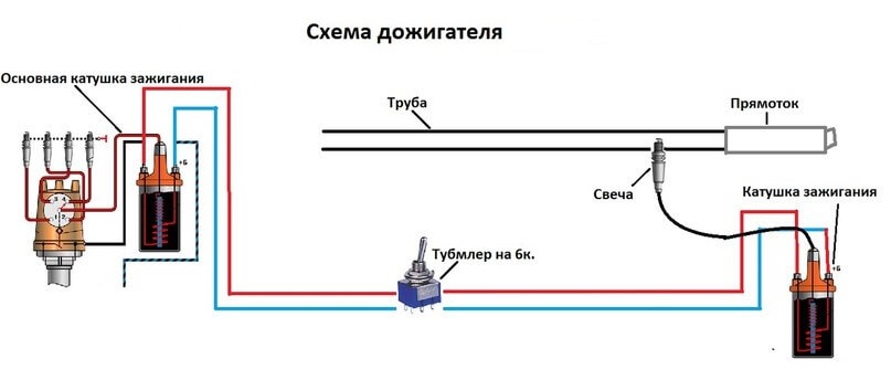 Как сделать стреляющий выхлоп