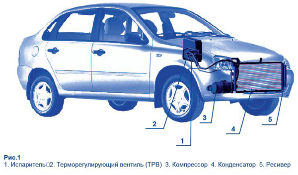 Как снять кондиционер с калины