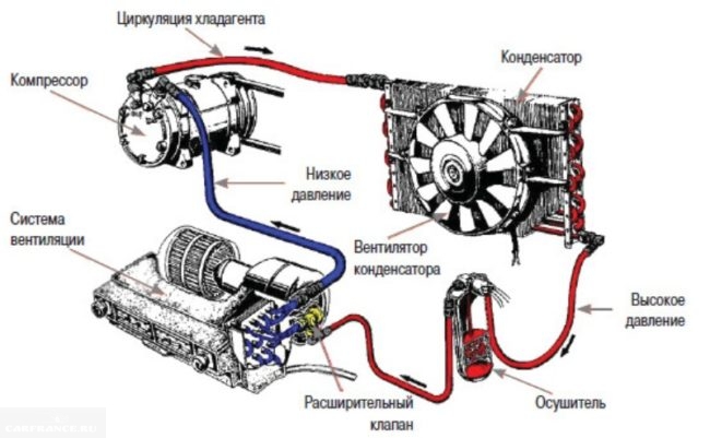 Как снять кондиционер с калины