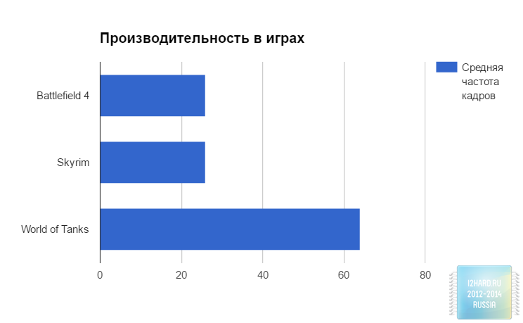 Как собрать моноблок своими руками