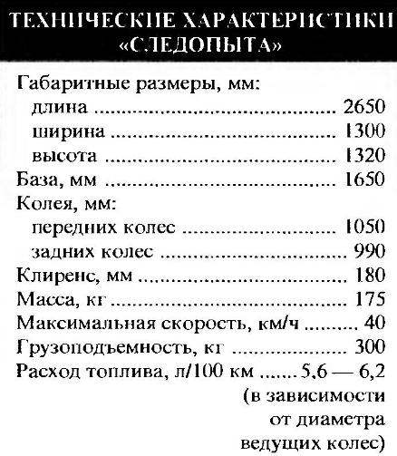 Как усилить заднюю подвеску на муравье