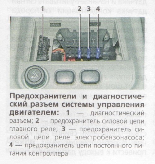 Функционал предохранителей и реле в Лада Калина. Расположение и замена