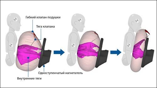 Калина горит подушка безопасности