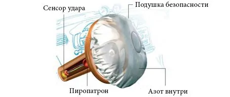 Калина горит подушка безопасности