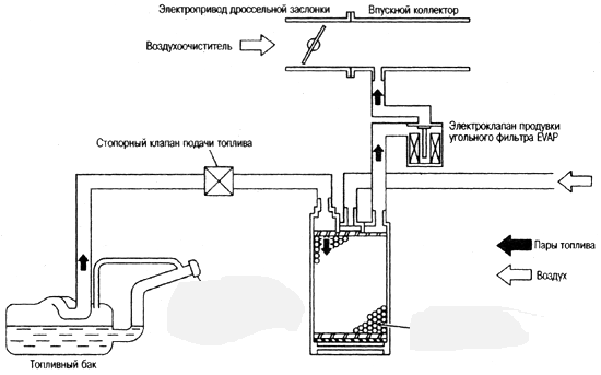 Клапан продувки адсорбера гранта 16 клапанная