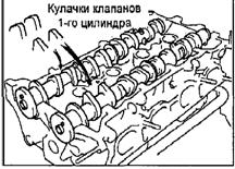 Ключ бита для болтов ГБЦ 1ZZ-FE