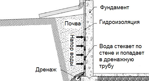 Компрессор диафрагменный со 45б инструкция