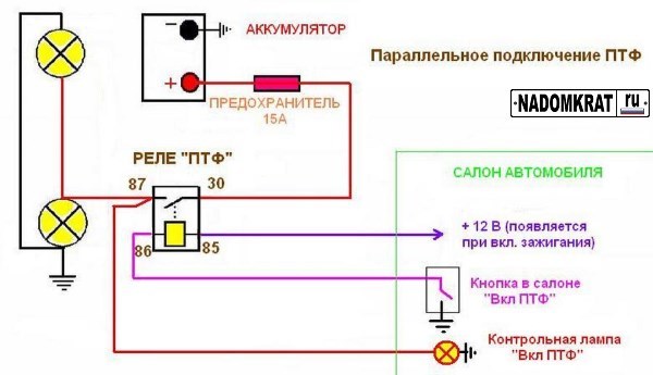 Крепления противотуманных фар ваз 2114