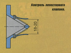 Лепестковый клапан на сову