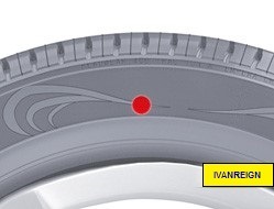 Маркировка шин Michelin. Расшифровка для летних и зимних шин, характеристики