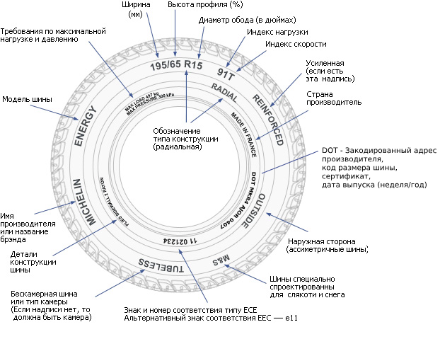 Маркировка шин Michelin. Расшифровка для летних и зимних шин, характеристики
