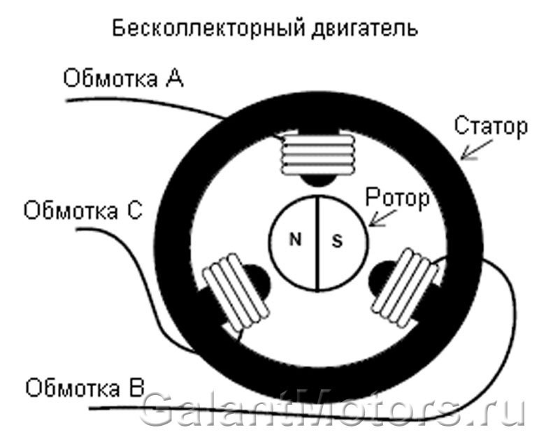 Метод скрепки приора эур